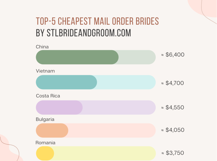 the vampire's mail order bride epub
